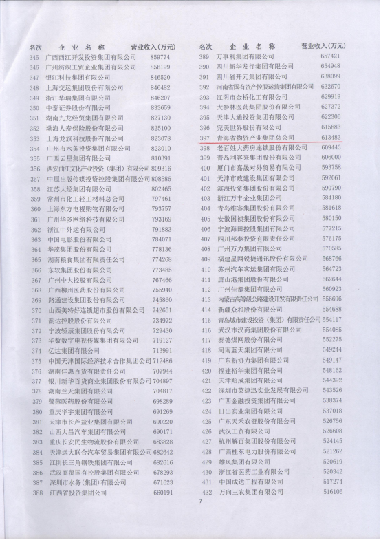 集团再次入围&ldquo;2017中国服务业企业500强&rdquo;